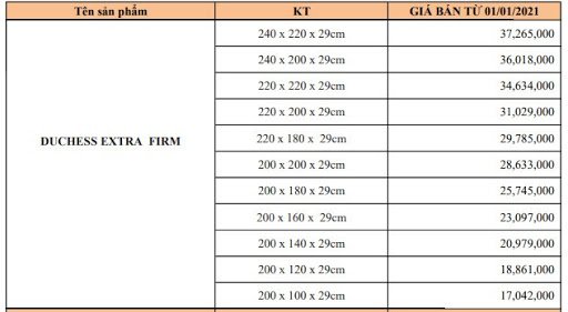 Bảng giá nệm lò xo Dunlopillo mới nhất 2021 1