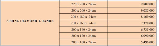 Bảng giá nệm lò xo Dunlopillo mới nhất 2021 2