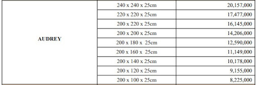 Bảng giá nệm lò xo Dunlopillo mới nhất 2021 3